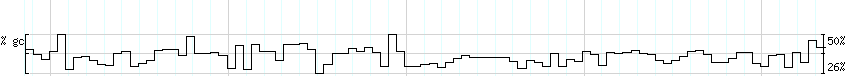 DNA/GC_Content detail