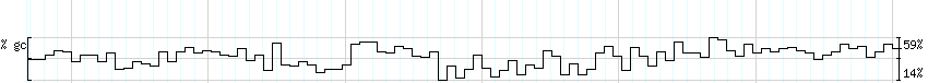 DNA/GC_Content detail