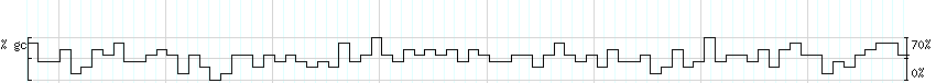 DNA/GC_Content detail