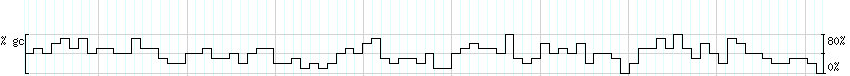 DNA/GC_Content detail