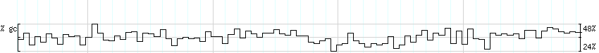 DNA/GC_Content detail