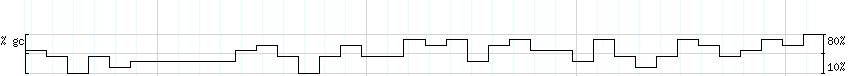 DNA/GC_Content detail