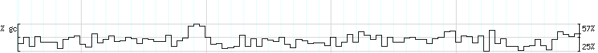 DNA/GC_Content detail