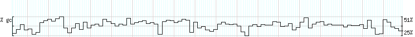 DNA/GC_Content detail