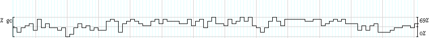 DNA/GC_Content detail