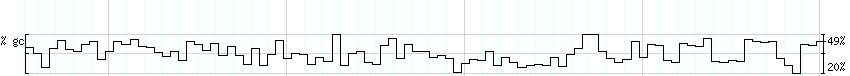 DNA/GC_Content detail