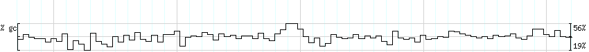 DNA/GC_Content detail