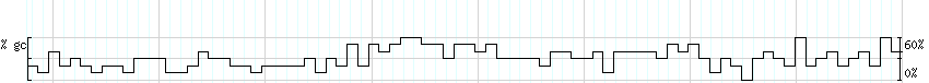 DNA/GC_Content detail