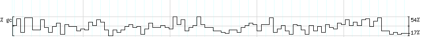 DNA/GC_Content detail