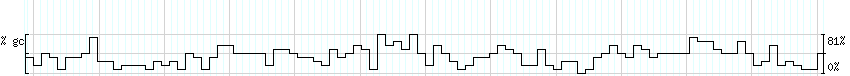 DNA/GC_Content detail