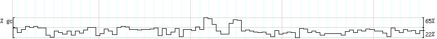 DNA/GC_Content detail