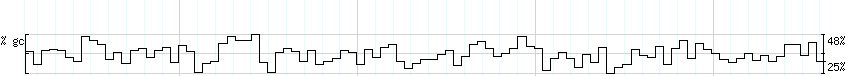 DNA/GC_Content detail