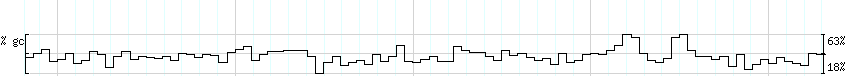 DNA/GC_Content detail