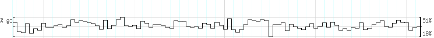 DNA/GC_Content detail