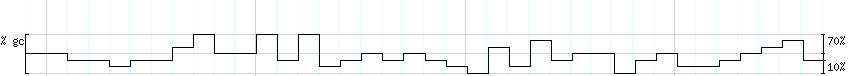 DNA/GC_Content detail