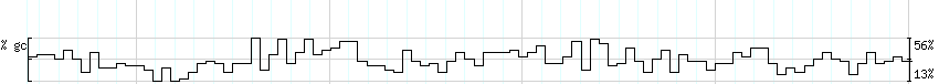 DNA/GC_Content detail