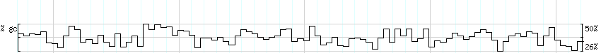 DNA/GC_Content detail