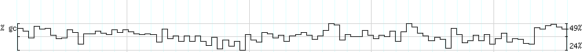 DNA/GC_Content detail