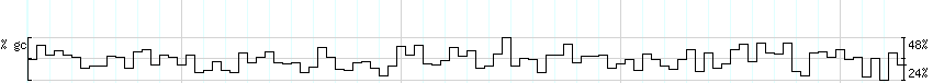 DNA/GC_Content detail