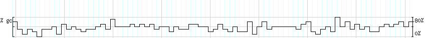 DNA/GC_Content detail