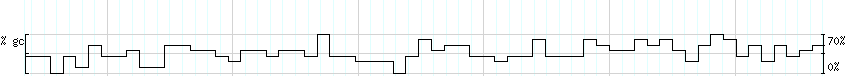 DNA/GC_Content detail