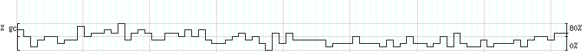 DNA/GC_Content detail