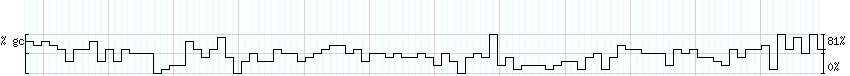 DNA/GC_Content detail