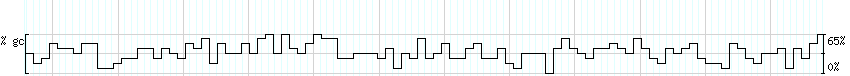 DNA/GC_Content detail