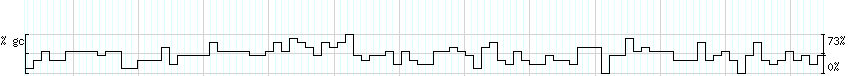 DNA/GC_Content detail