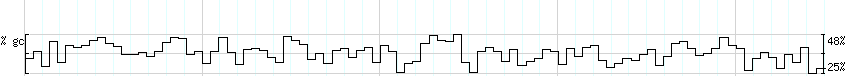 DNA/GC_Content detail