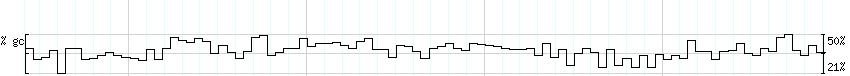 DNA/GC_Content detail