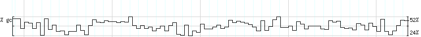 DNA/GC_Content detail