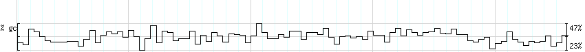 DNA/GC_Content detail