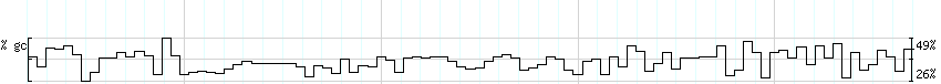 DNA/GC_Content detail