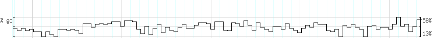 DNA/GC_Content detail