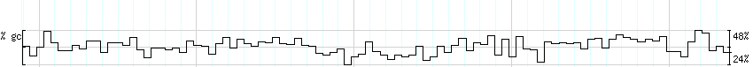 DNA/GC_Content detail