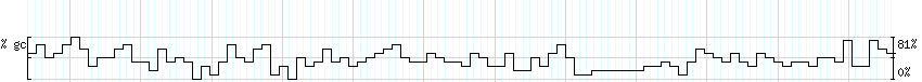 DNA/GC_Content detail