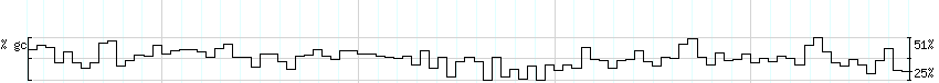 DNA/GC_Content detail