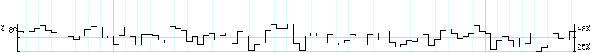 DNA/GC_Content detail