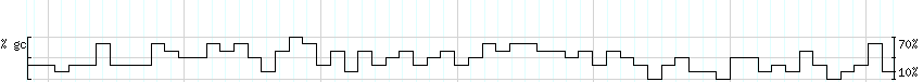 DNA/GC_Content detail