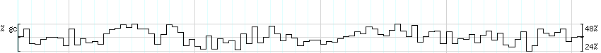 DNA/GC_Content detail