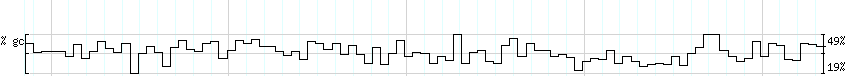 DNA/GC_Content detail