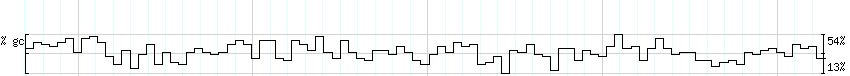 DNA/GC_Content detail