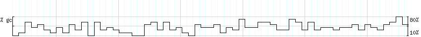 DNA/GC_Content detail