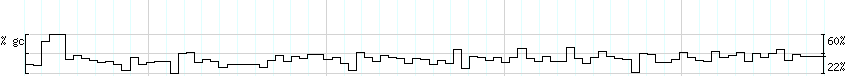 DNA/GC_Content detail