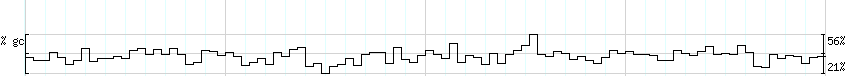 DNA/GC_Content detail
