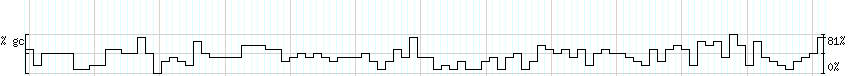 DNA/GC_Content detail