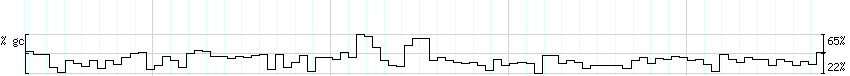 DNA/GC_Content detail