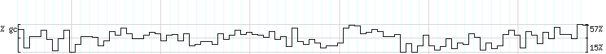 DNA/GC_Content detail