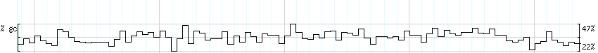 DNA/GC_Content detail